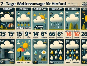 Herford Wettervorhersage: Aktuelle Informationen und Regenradar für die kommenden Tage